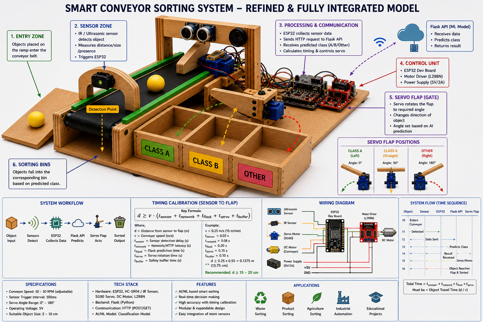 an autonomous sorter
